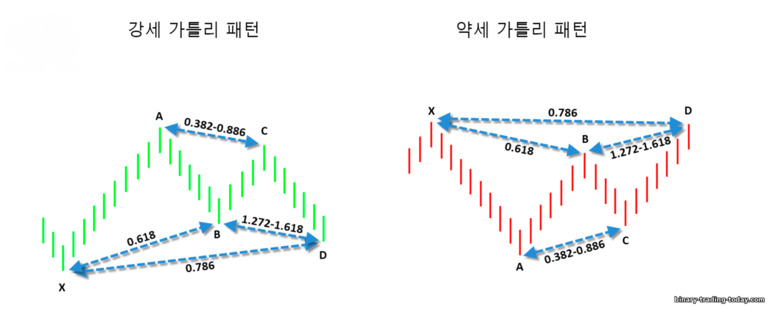 하틀리 패턴