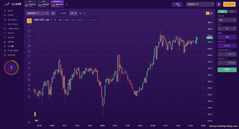 브로커 IQcent의 바이너리 옵션 거래 플랫폼
