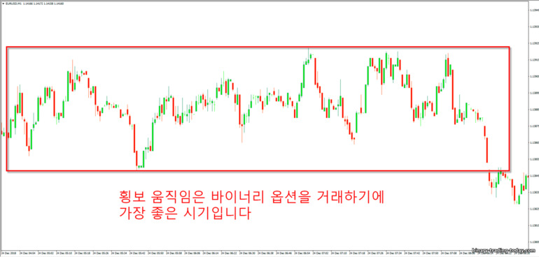 바이너리 옵션의 측면 이동