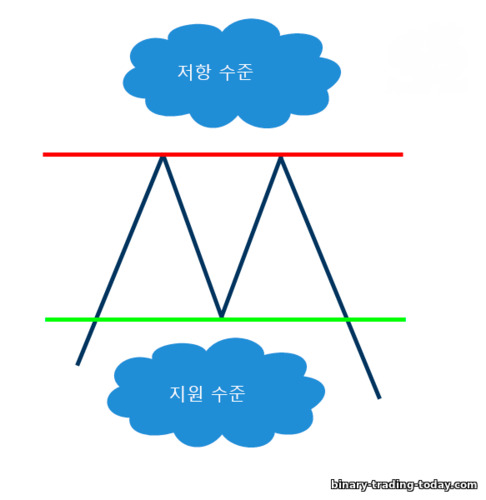 두 개의 봉우리