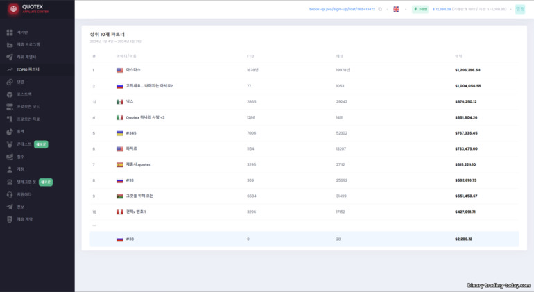 Quotex 제휴 프로그램에서 최고의 파트너의 수익