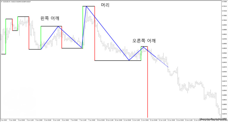 머리와 어깨