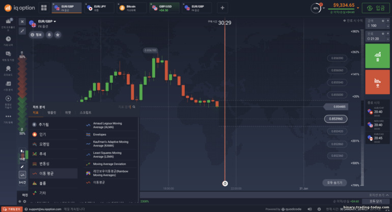 IQ Option 브로커에서 표시기 및 스크립트 추가 및 작업