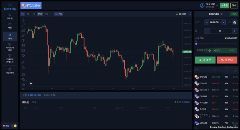 바이너리 옵션 브로커 거래 플랫폼 Finteria