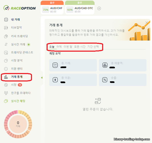 바이너리 옵션 브로커 RaceOption을 이용한 거래 통계