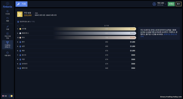 바이너리 옵션 브로커 Finteria의 토너먼트