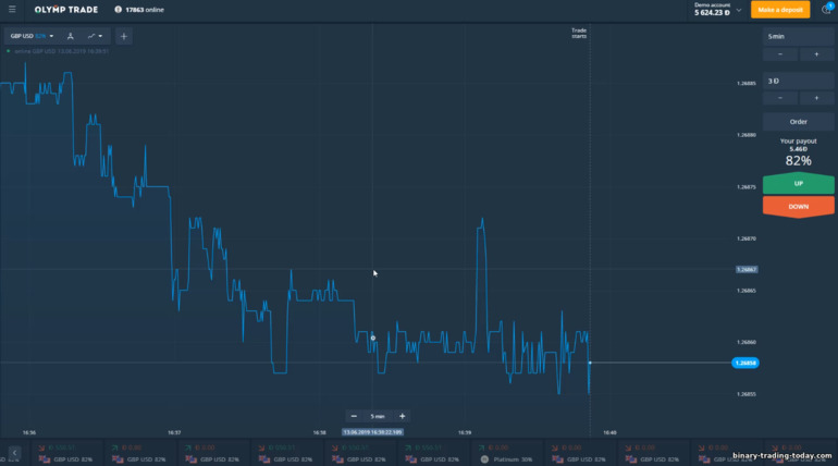 브로커 거래 플랫폼 Olymp Trade