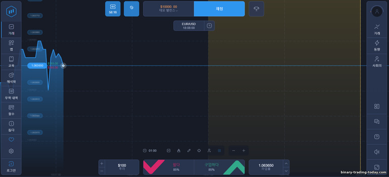 ExpertOption 바이너리 옵션 브로커 플랫폼의 홈 페이지