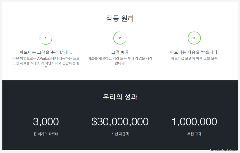 AMarkets 제휴 프로그램에서 근무