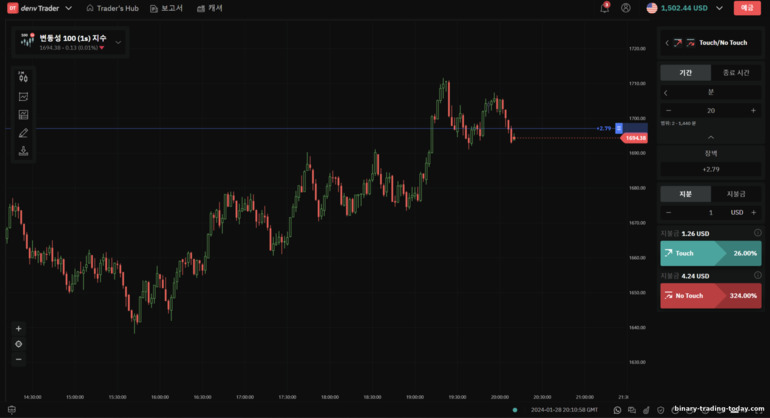 Deriv 브로커의 터치 및 노터치 옵션