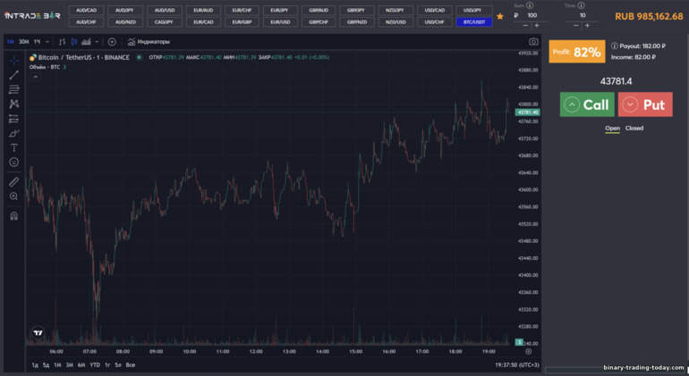 브로커 거래 플랫폼 Intrade Bar