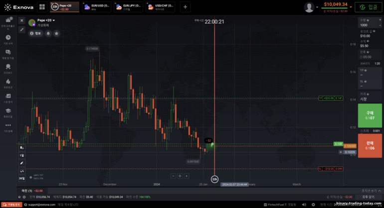 Exnova 브로커 플랫폼에서 CFD 및 Forex 자산 거래