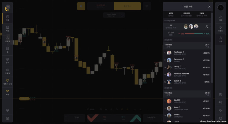 바이너리 옵션 브로커 Tickz를 통한 소셜 거래