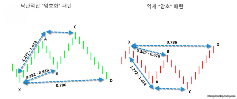 패턴 암호