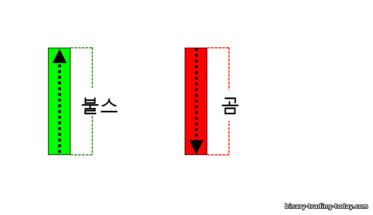 황소와 곰 일본 촛대