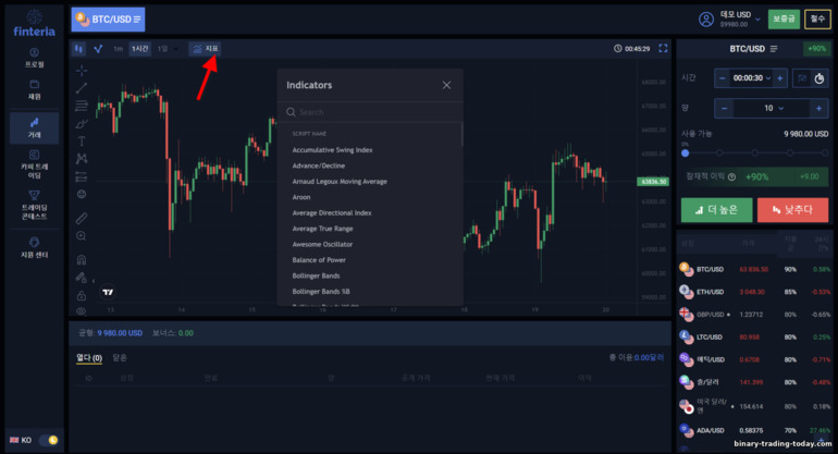 Finteria 브로커의 가격 차트에 지표 추가