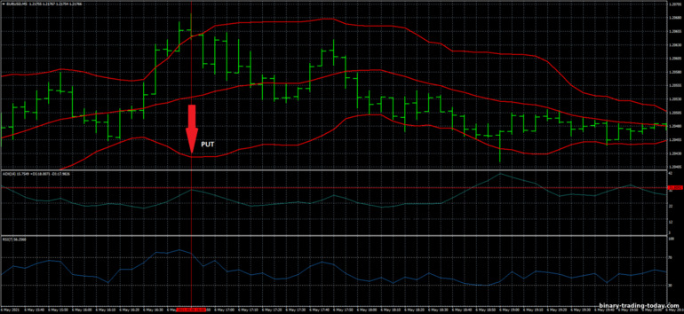 바이너리 옵션, 외환 및 CFD 전략 - Bollinger Bands, RSI and ADX: 다운 신호