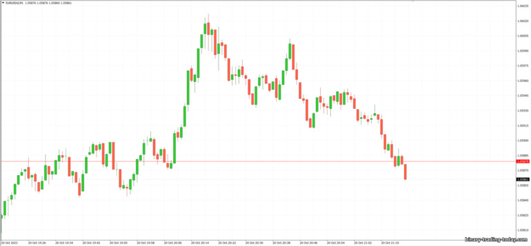 EURUSD를 사용한 타사 차트