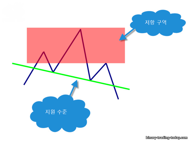 머리와 어깨