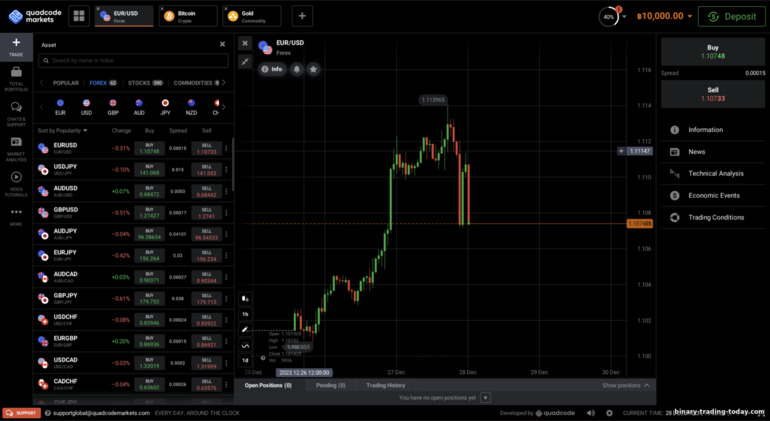 Quadcode Markets에서 거래할 자산 선택