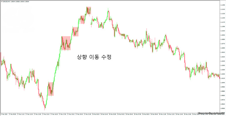 가격 통합