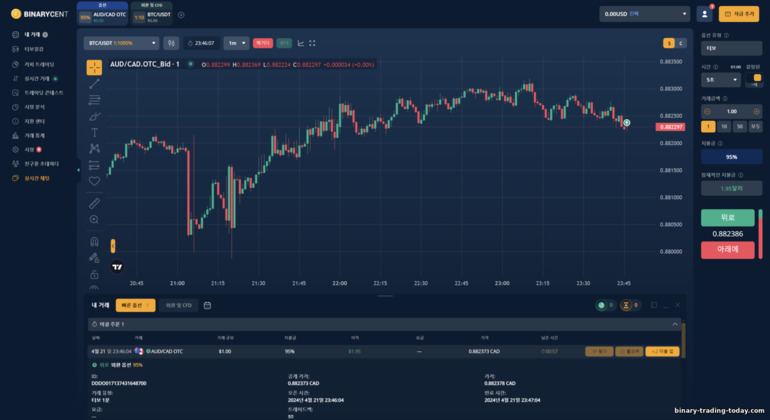 브로커 Binarycent와 바이너리 옵션 거래