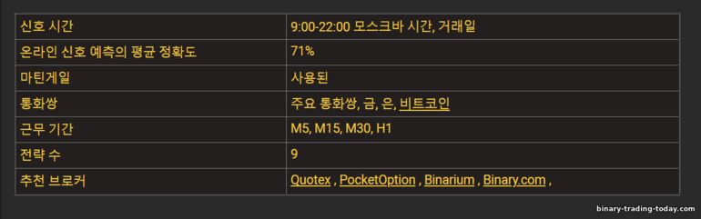 바이너리 옵션 신호는 어떻게 생겼나요?