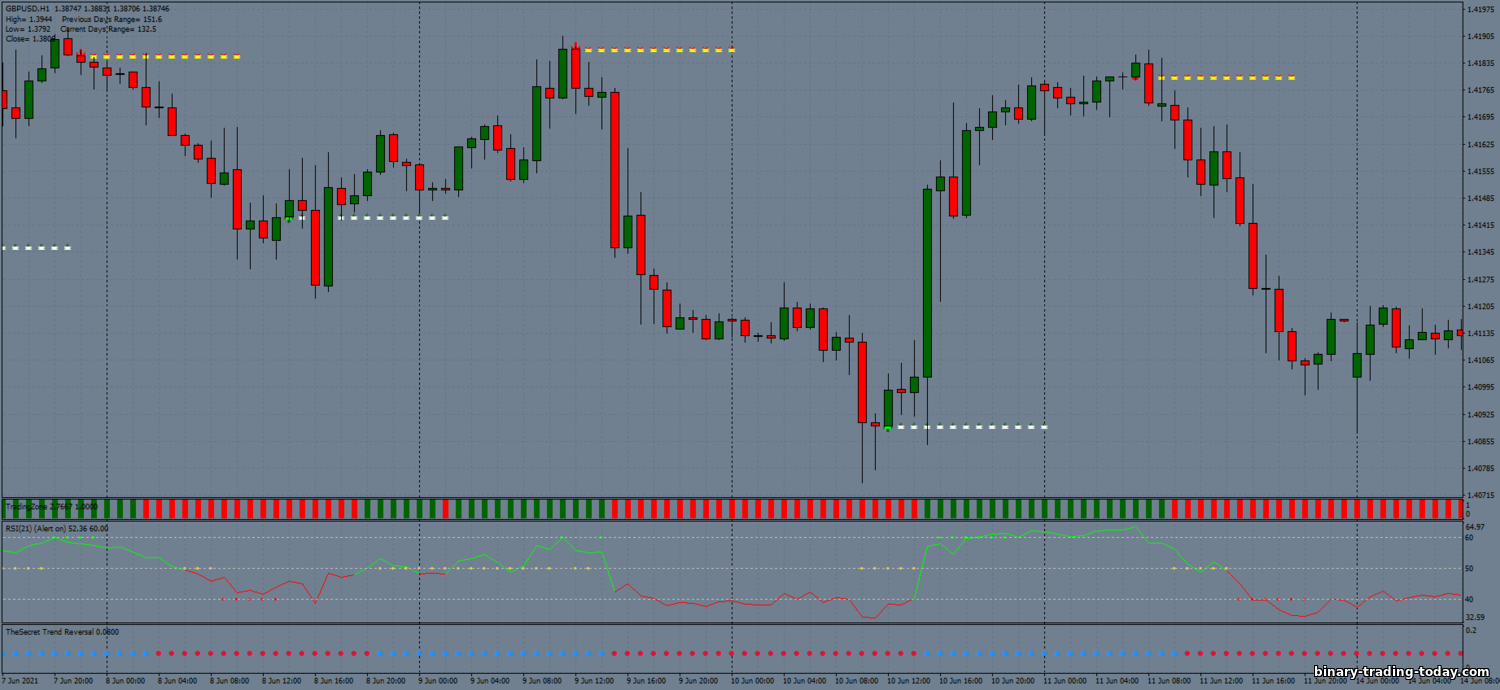 https://binary-trading-today.com/_nw/1/33214398.png