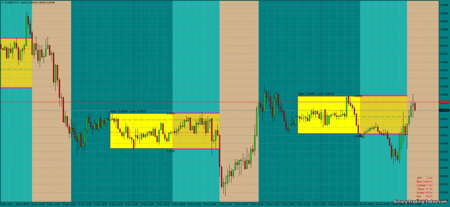 https://binary-trading-today.com/_nw/1/55767464.png