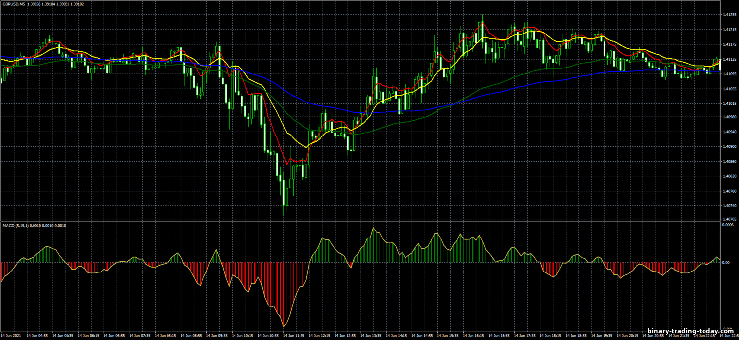 https://binary-trading-today.com/_nw/1/87359217.png