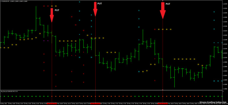 바이너리 옵션, 외환 및 CFD 전략 - Scalping Velocity Market: 다운 신호