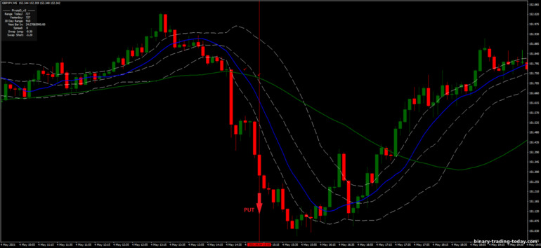 바이너리 옵션, 외환 및 CFD 전략 - Bollinger Bands Montecarlo: 다운 신호