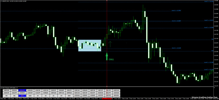 바이너리 옵션, 외환 및 CFD 전략 - Fibonacci Box Breakout: 증가하라는 신호