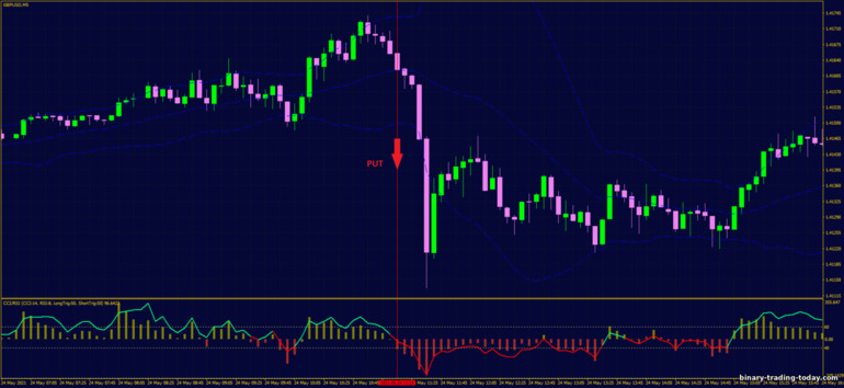 바이너리 옵션, 외환 및 CFD 전략 - Momentum Reversal with Bollinger Bands: 다운 신호