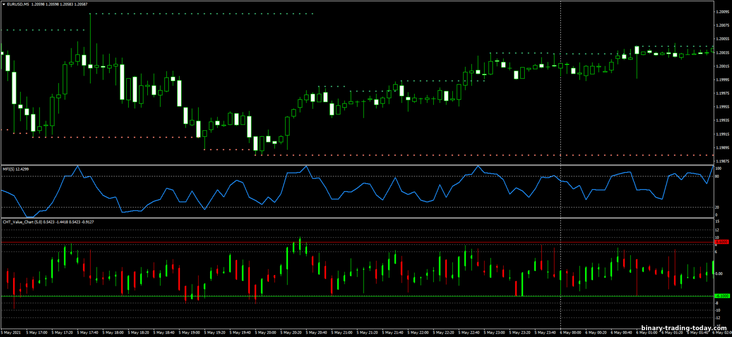 https://binary-trading-today.com/_nw/2/13396105.png