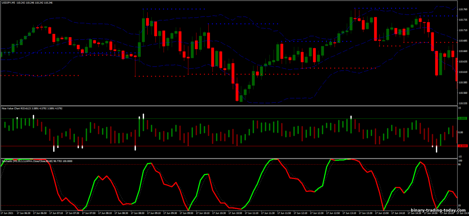 https://binary-trading-today.com/_nw/2/55048561.png