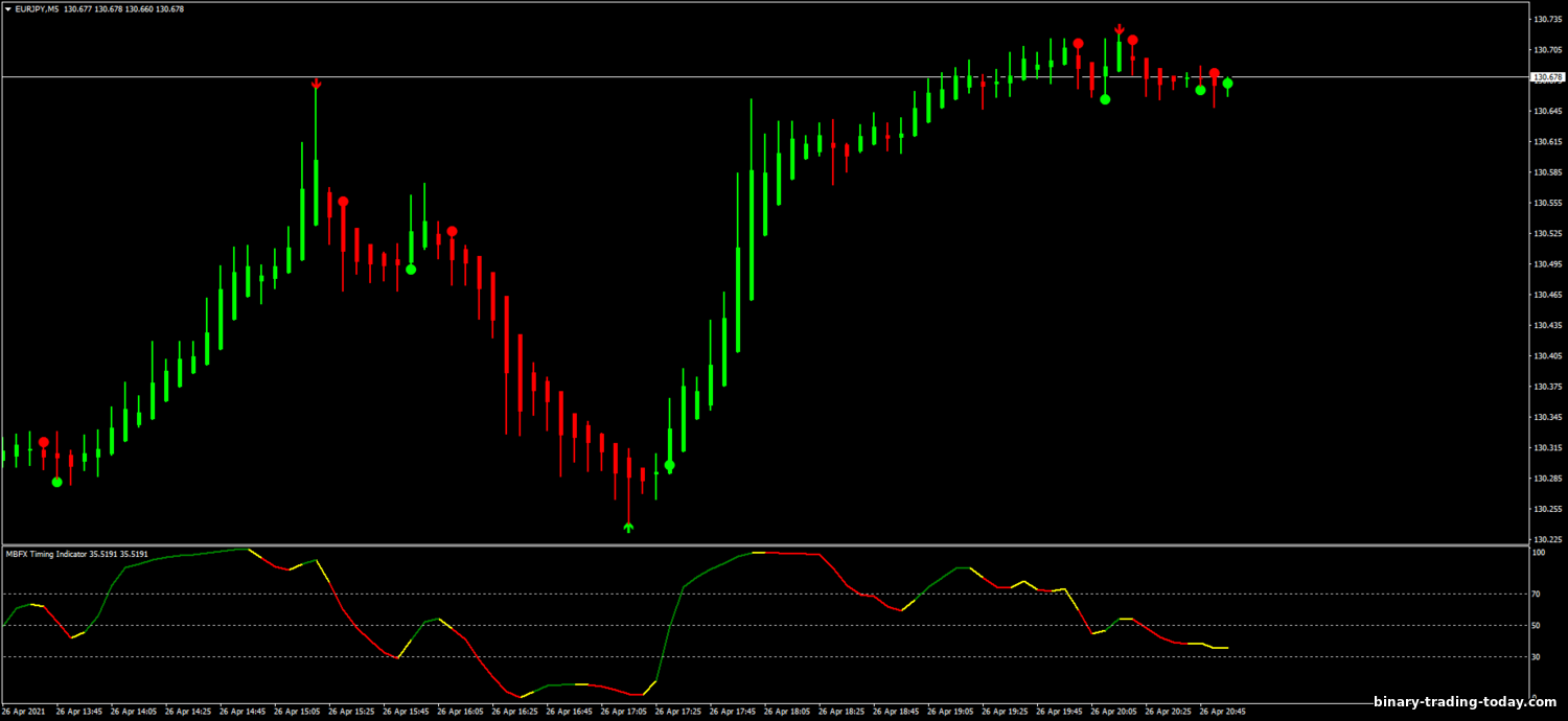 https://binary-trading-today.com/_nw/2/60508262.png