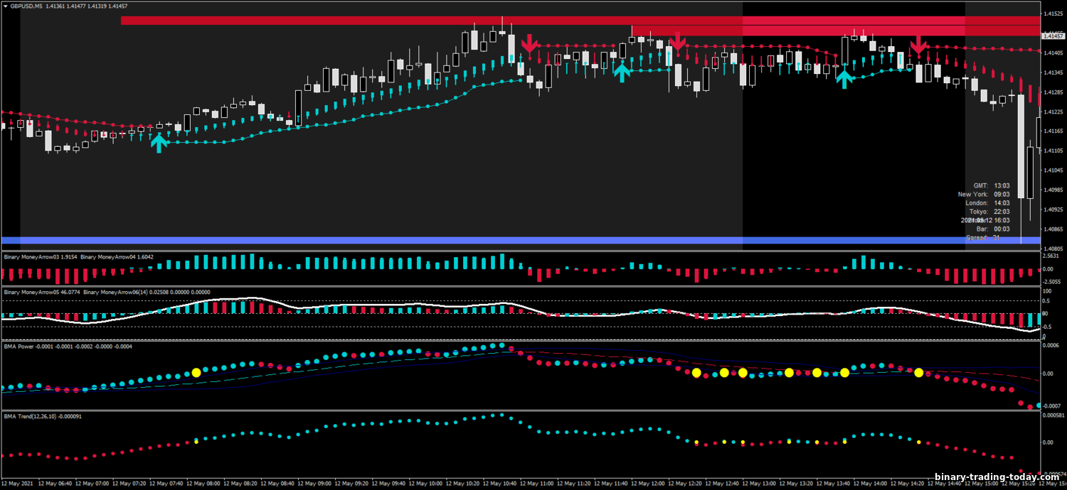https://binary-trading-today.com/_nw/2/72807364.png