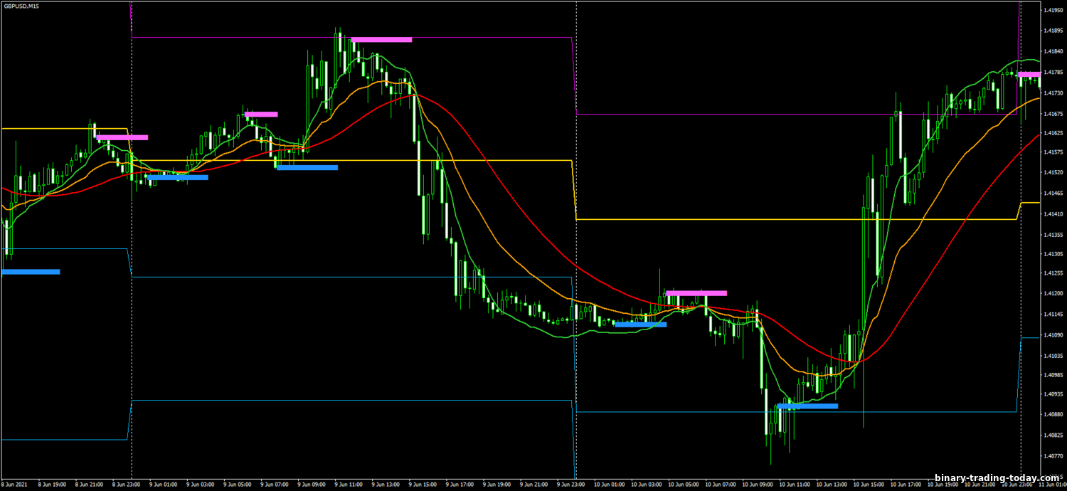 https://binary-trading-today.com/_nw/2/91817738.png