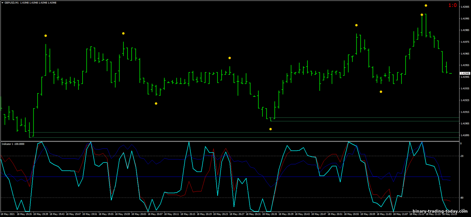 https://binary-trading-today.com/_nw/2/98642556.png