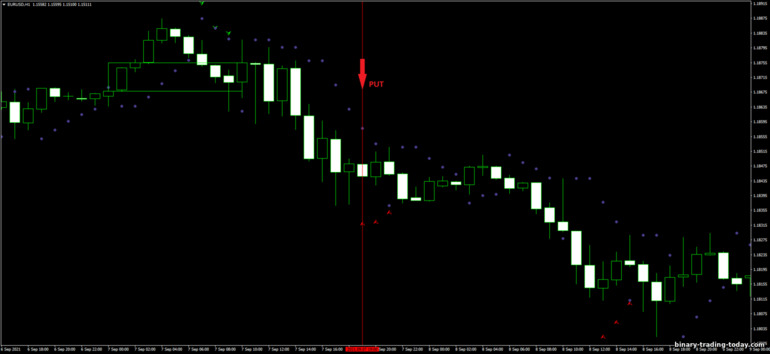 바이너리 옵션, 외환 및 CFD 전략 - 3 bar Pullback Forex: 다운 신호
