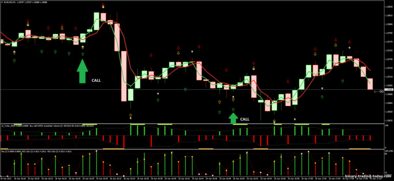 바이너리 옵션, 외환 및 CFD 전략 - RSI with MA signal Binary System: 증가하라는 신호