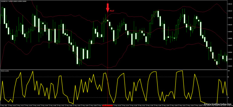 바이너리 옵션, 외환 및 CFD 전략 - Bollinger Bands with RSI OB-OV: 다운 신호