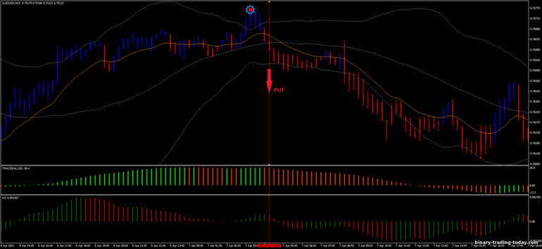 바이너리 옵션, 외환 및 CFD 전략 - Illuminated Bands Forex Strategy: 다운 신호
