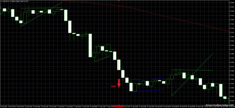 바이너리 옵션, 외환 및 CFD 전략 - Flag Pattern Trading: 다운 신호