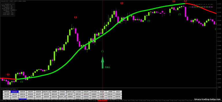 바이너리 옵션, 외환 및 CFD 전략 - Turbo Scalping Forex Strategy: 증가하라는 신호