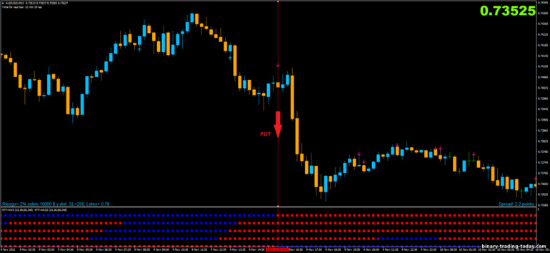 바이너리 옵션, 외환 및 CFD 전략 - 4TF-HAS with Pin Bar Detector: 다운 신호
