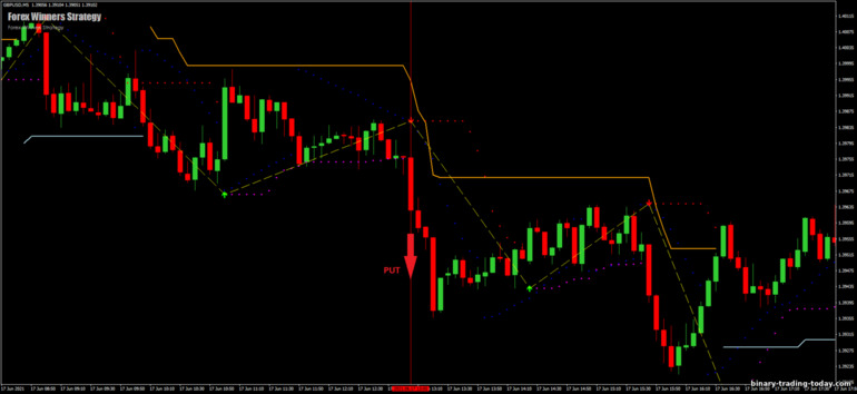 바이너리 옵션, 외환 및 CFD 전략 - Forex Winners Strategy: 다운 신호