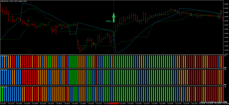 바이너리 옵션, 외환 및 CFD 전략 - 15 Pips Scalping Strategy with Nihilist ultra ADX: 증가하라는 신호