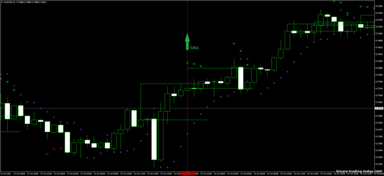 바이너리 옵션, 외환 및 CFD 전략 - 3 bar Pullback Forex: 증가하라는 신호